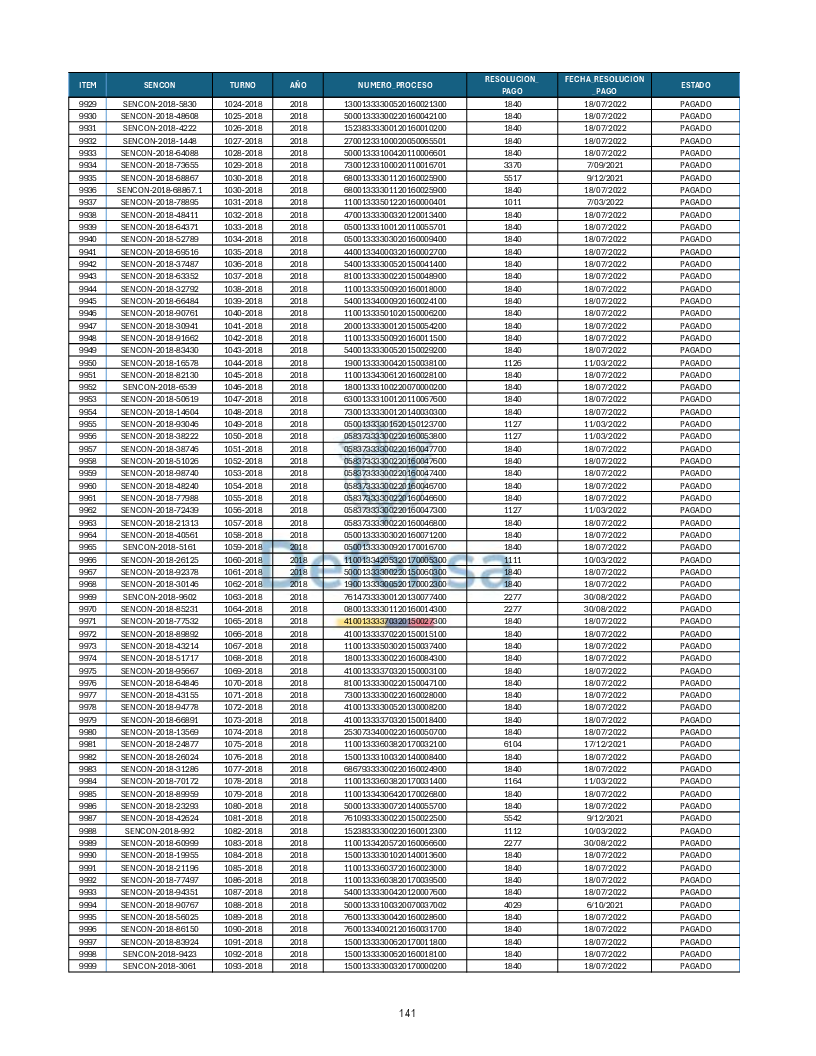 Turnos Pagados Articulo 53.pdf 141